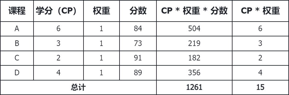 成绩单示例